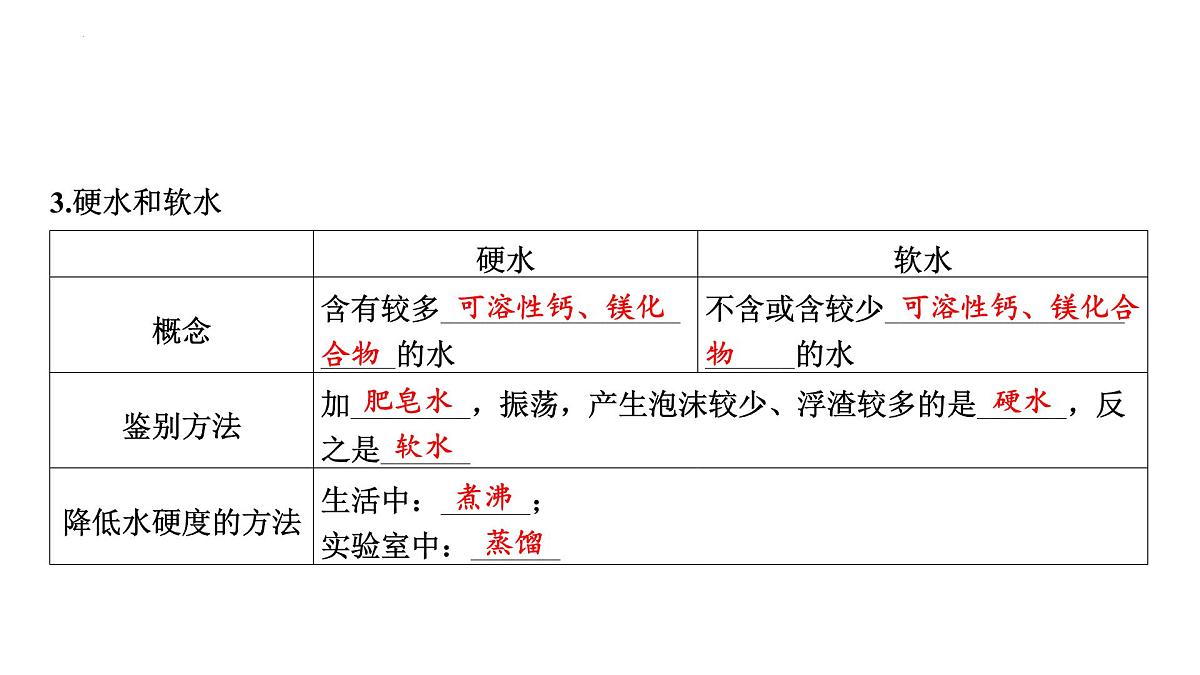 2025年中考化学一轮专题复习（山东）----自然界的水 课件第5页