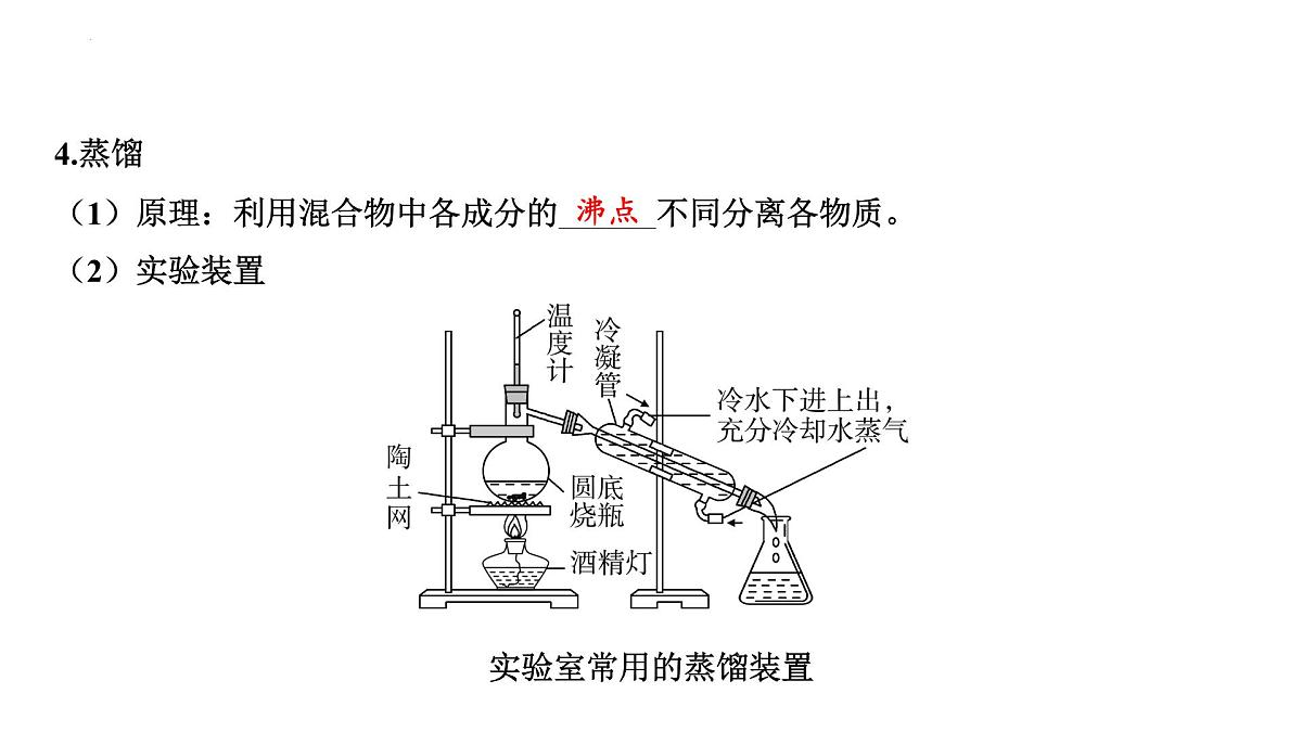2025年中考化学一轮专题复习（山东）----自然界的水 课件第6页