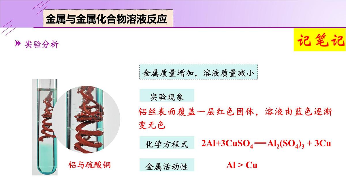 8.2.2 金属的化学性质-2024-2025学年九年级化学下册（人教版2024）课件第5页