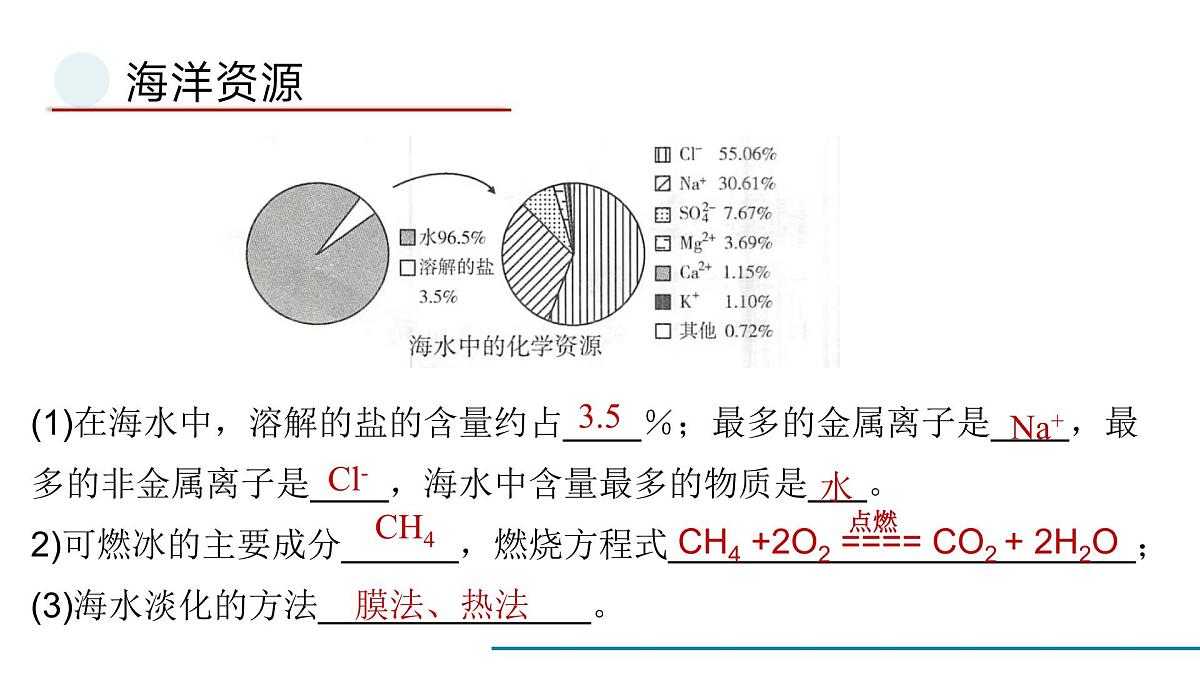 鲁教版化学九年级海洋化学专题一轮复习课件第2页