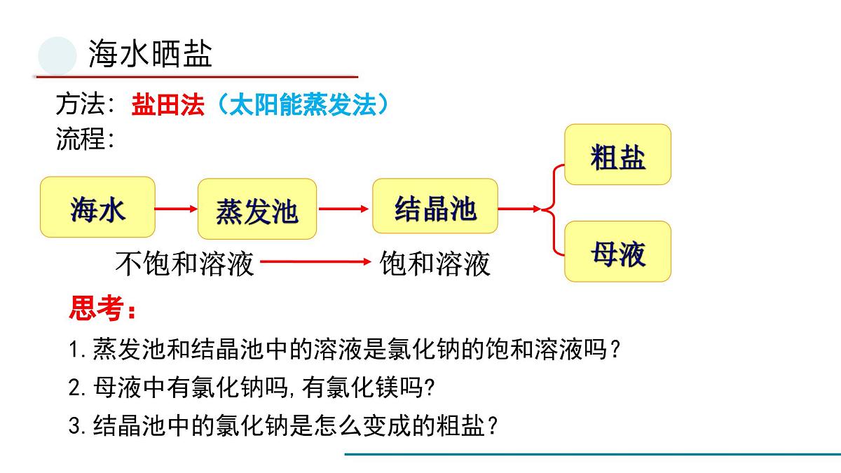 鲁教版化学九年级海洋化学专题一轮复习课件第3页