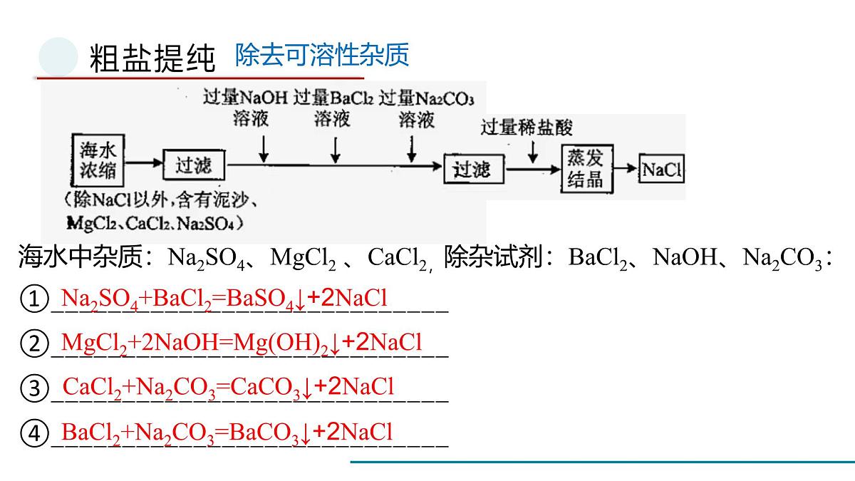 鲁教版化学九年级海洋化学专题一轮复习课件第5页
