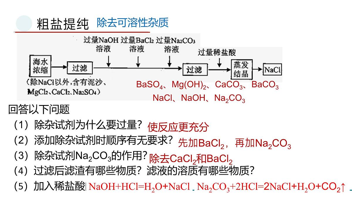 鲁教版化学九年级海洋化学专题一轮复习课件第6页