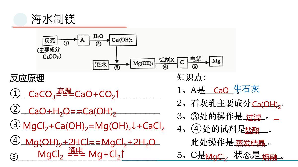 鲁教版化学九年级海洋化学专题一轮复习课件第7页