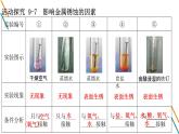 魯教版化學(xué)九年級下冊第九單元第三節(jié)鋼鐵的銹蝕與防護(hù)課件