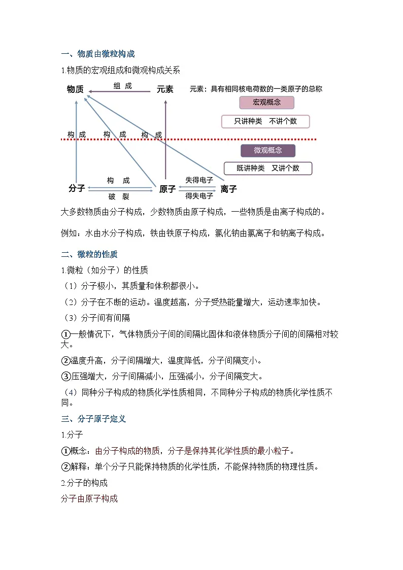 专题01 物质构成的奥秘-中考化学必背思维导图+知识手册（物质组成和变化）第2页