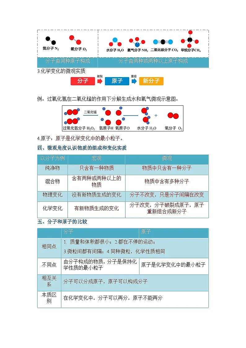 专题01 物质构成的奥秘-中考化学必背思维导图+知识手册（物质组成和变化）第3页
