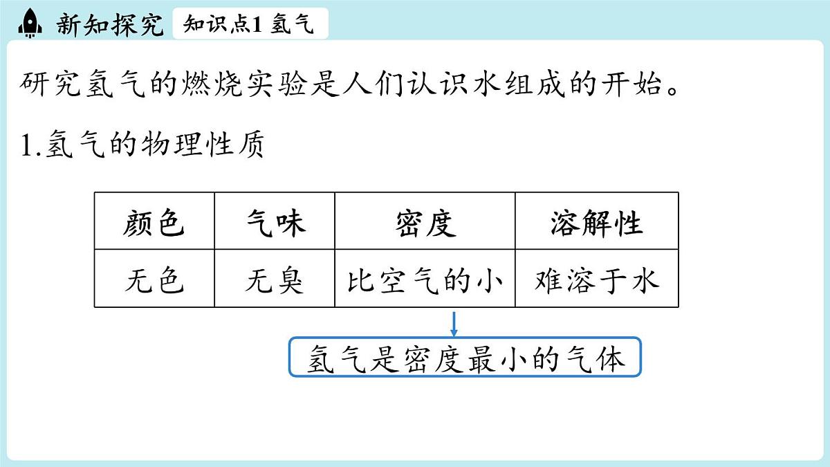 第四单元 课题2 水的组成第5页
