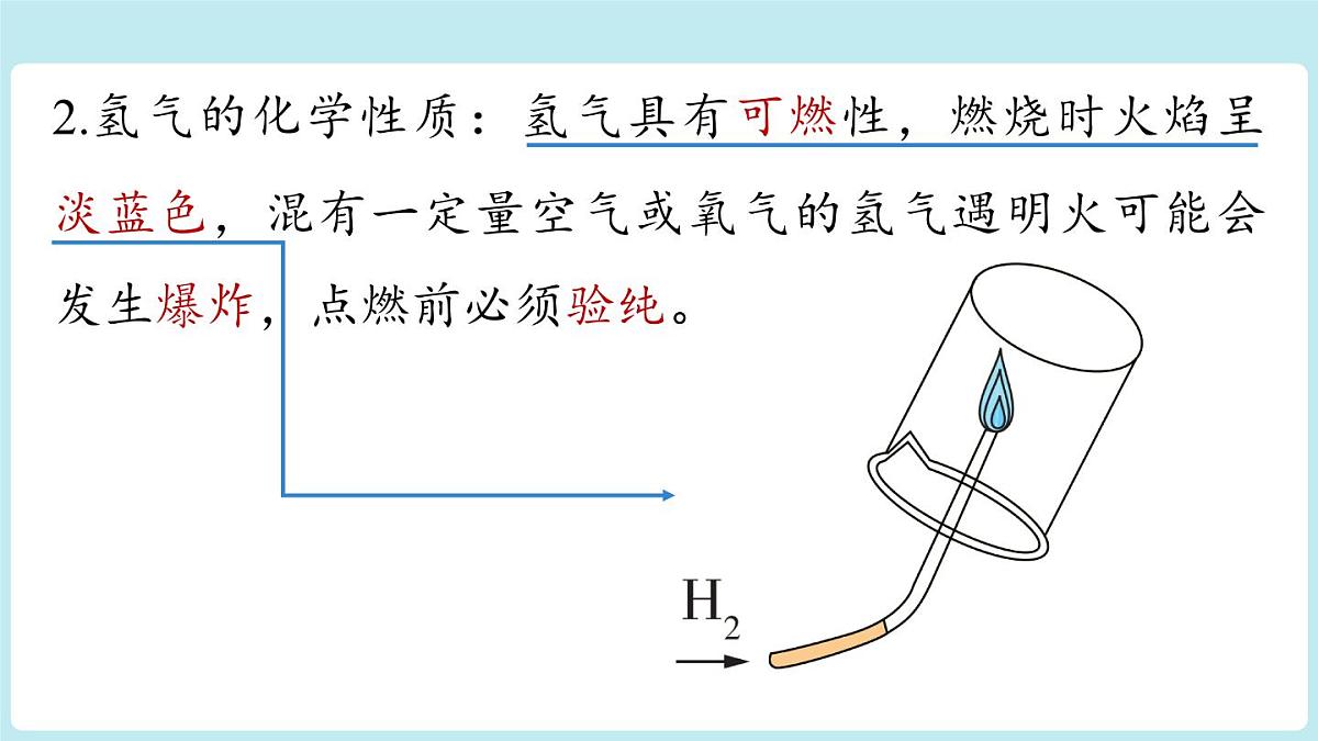 第四单元 课题2 水的组成第6页