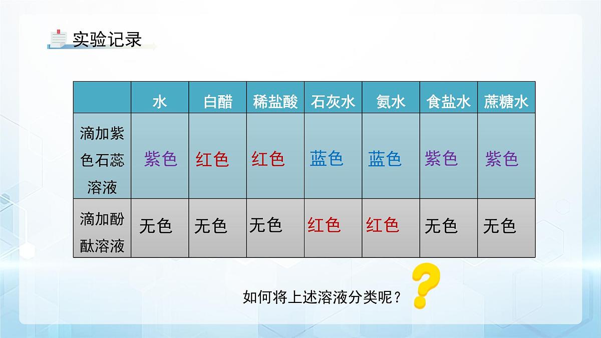 8.1 溶液的酸碱性 课件 化学沪教版（2024）九年级下册第7页
