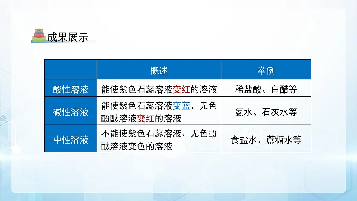 8.1 溶液的酸碱性 课件 化学沪教版（2024）九年级下册第8页