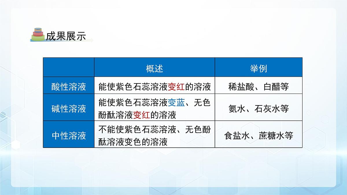 8.1 溶液的酸碱性 课件 化学沪教版（2024）九年级下册第8页