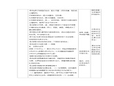 8.4  幾種重要的鹽 第3課時(shí) 教案 化學(xué)滬教版（2024）九年級(jí)下冊(cè)