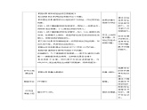 8.4  幾種重要的鹽 第3課時(shí) 教案 化學(xué)滬教版（2024）九年級(jí)下冊(cè)