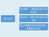 第十單元 整理與提升 課件 2024-2025學年九年級化學人教版下冊