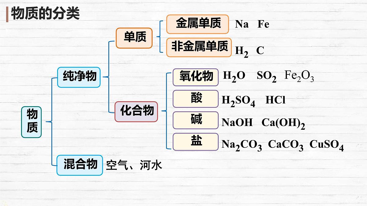 10.3 常见的盐（第1课时）课件 2024-2025学年九年级化学人教版下册第5页