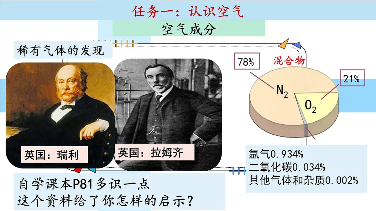 4.1 空气的组成 2025学年九年级化学鲁教版上册课件第3页