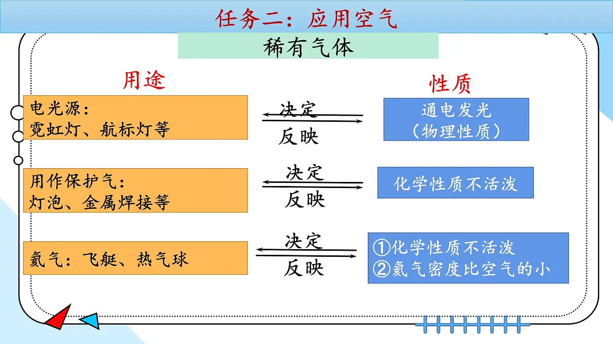 4.1 空气的组成 2025学年九年级化学鲁教版上册课件第8页