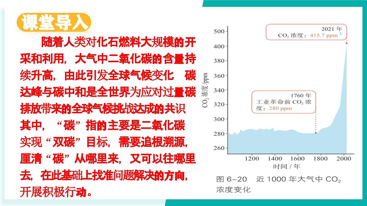 第三节 碳达峰与碳中和（同步课件）2025学年八年级化学全一册鲁教版五四学制第3页