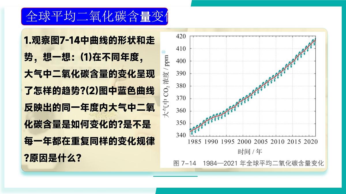 第三节 碳达峰与碳中和（同步课件）2025学年八年级化学全一册鲁教版五四学制第5页