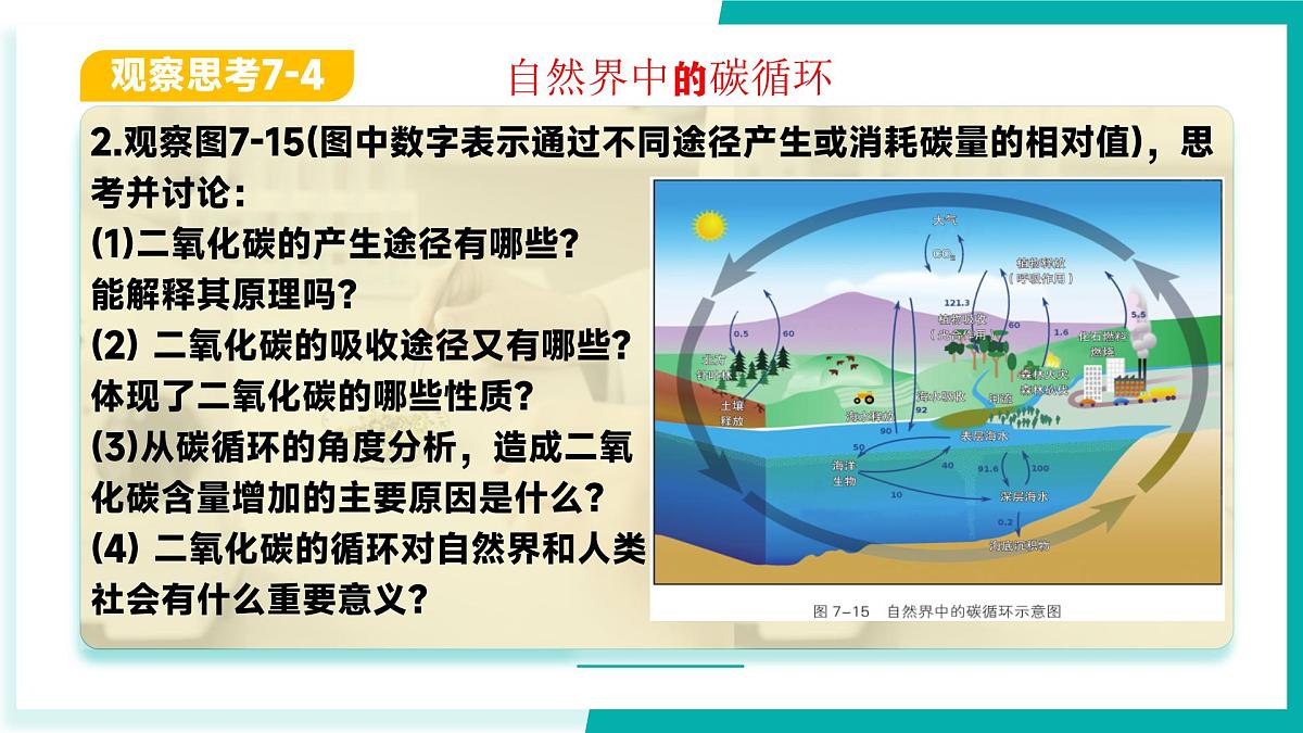 第三节 碳达峰与碳中和（同步课件）2025学年八年级化学全一册鲁教版五四学制第6页