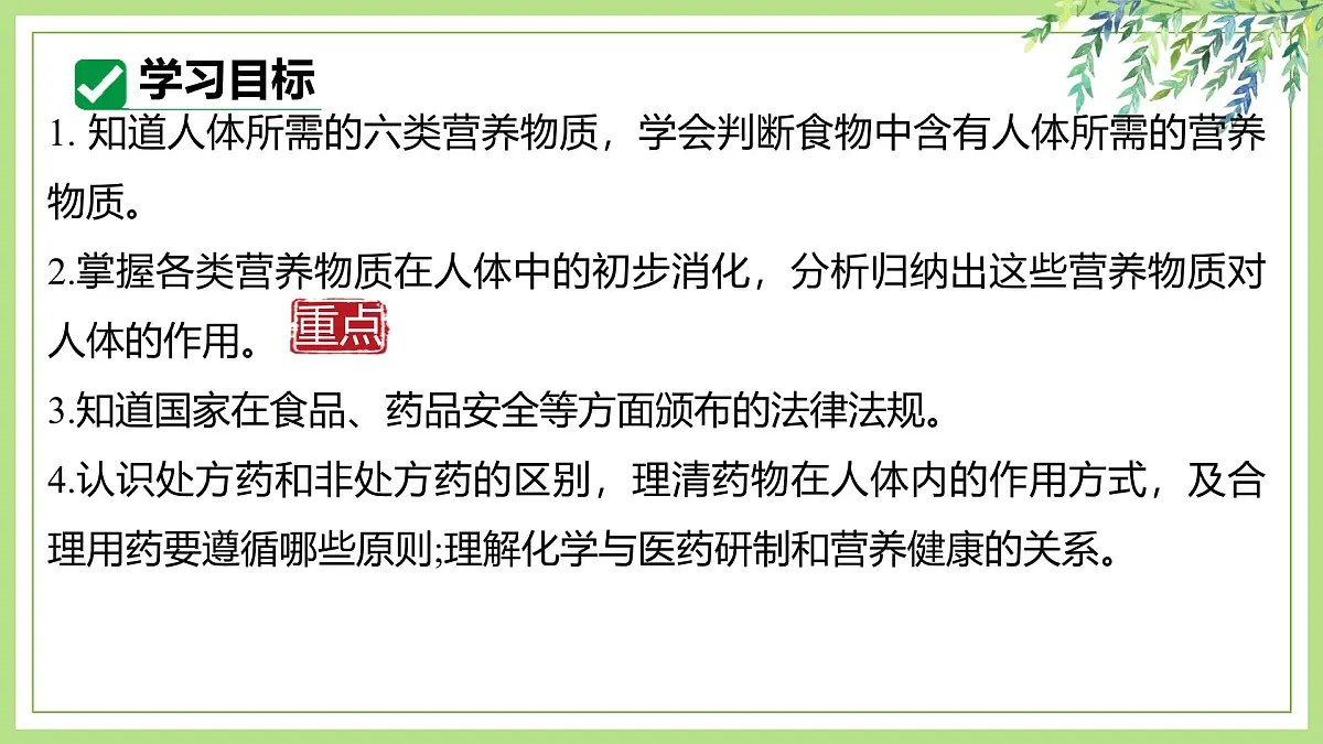 课题1化学与人体健康（第2课时）2025学年九年级化学下册课件人教版第5页