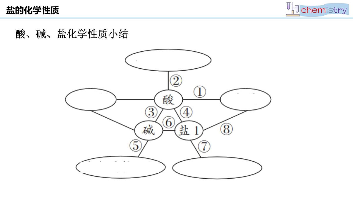 第十单元 课题3 常见的盐 第1-2课时-2024-2025学年九年级化学人教版下册课件第7页