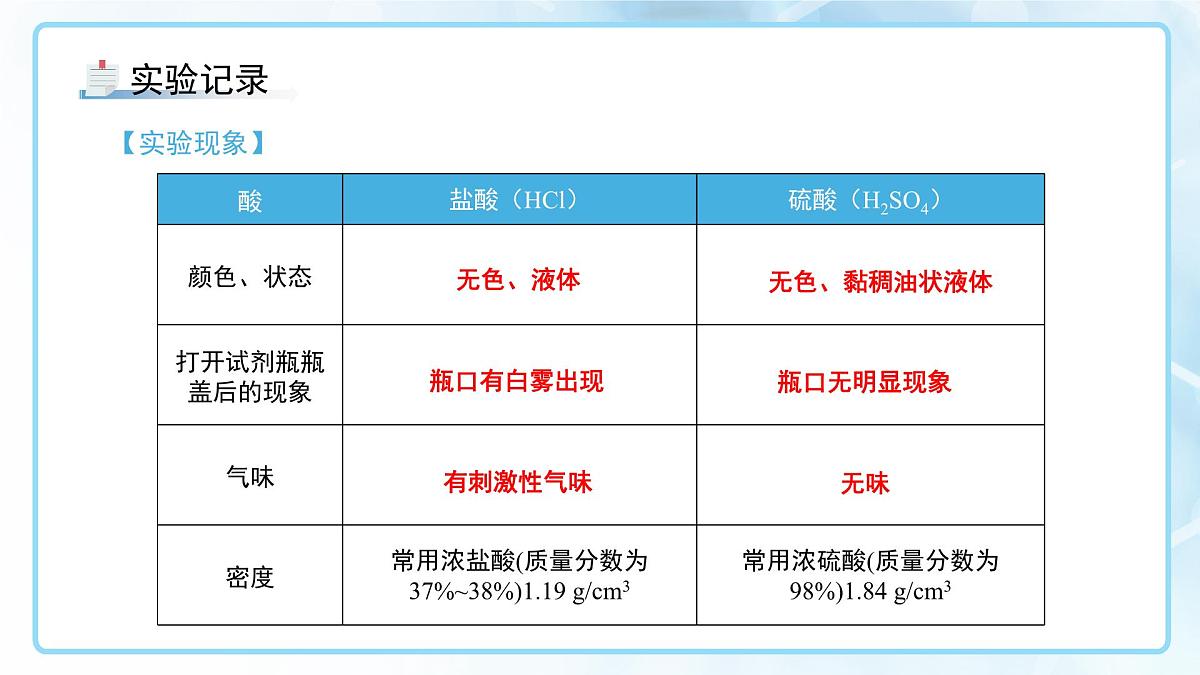第十单元课题2 常见的酸和碱 第1课时 2025学年九年级化学人教版（2024）下册课件第8页