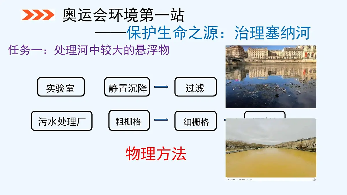 11.4 化学与环境保护 2025学年九年级化学鲁教版下册课件第6页
