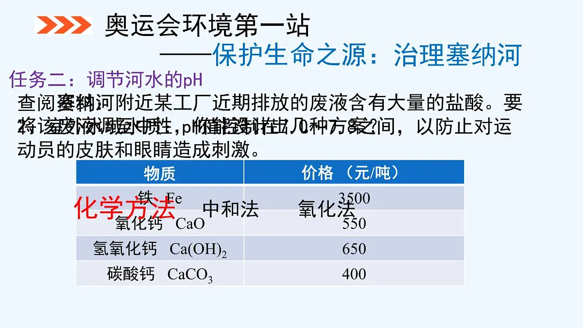11.4 化学与环境保护 2025学年九年级化学鲁教版下册课件第7页