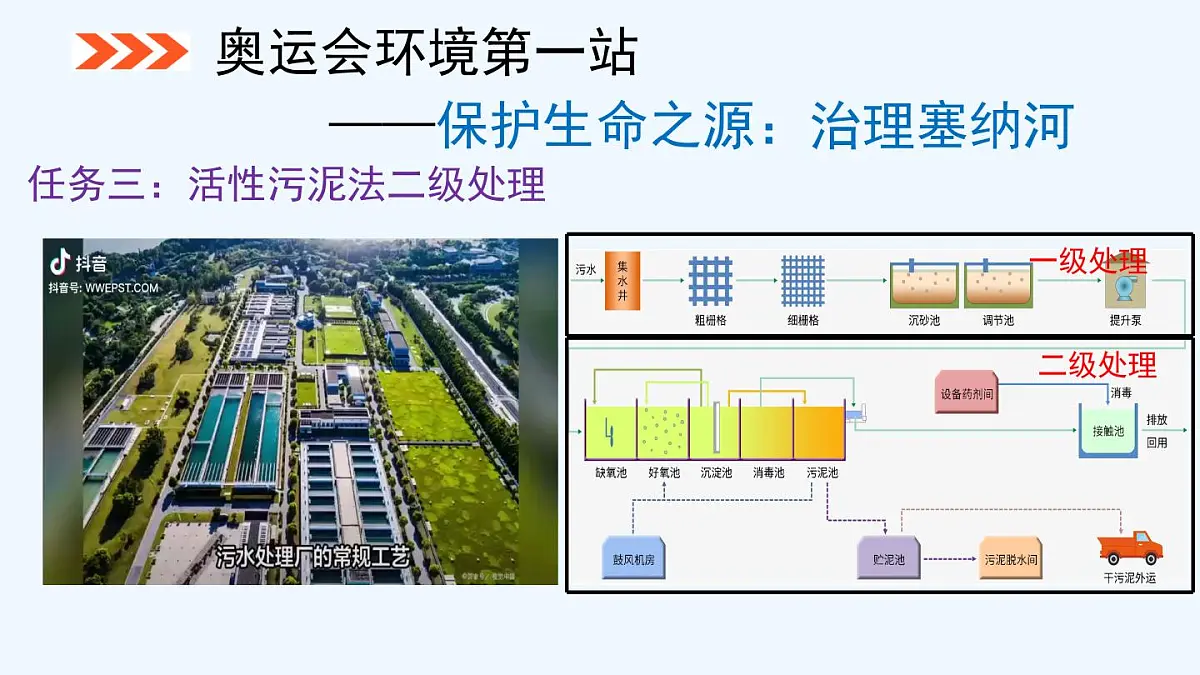 11.4 化学与环境保护 2025学年九年级化学鲁教版下册课件第8页