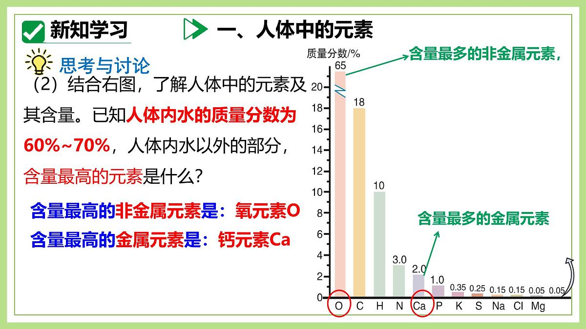 课题1化学与人体健康（第1课时） 2025学年九年级化学下册课件人教版2024第8页
