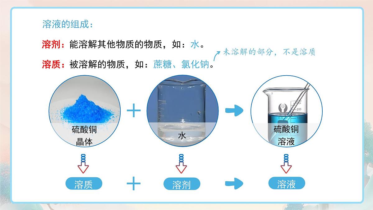 9.1溶液及其应用（第1课时）课件---2024-2025学年九年级化学人教版（2024）下册第5页