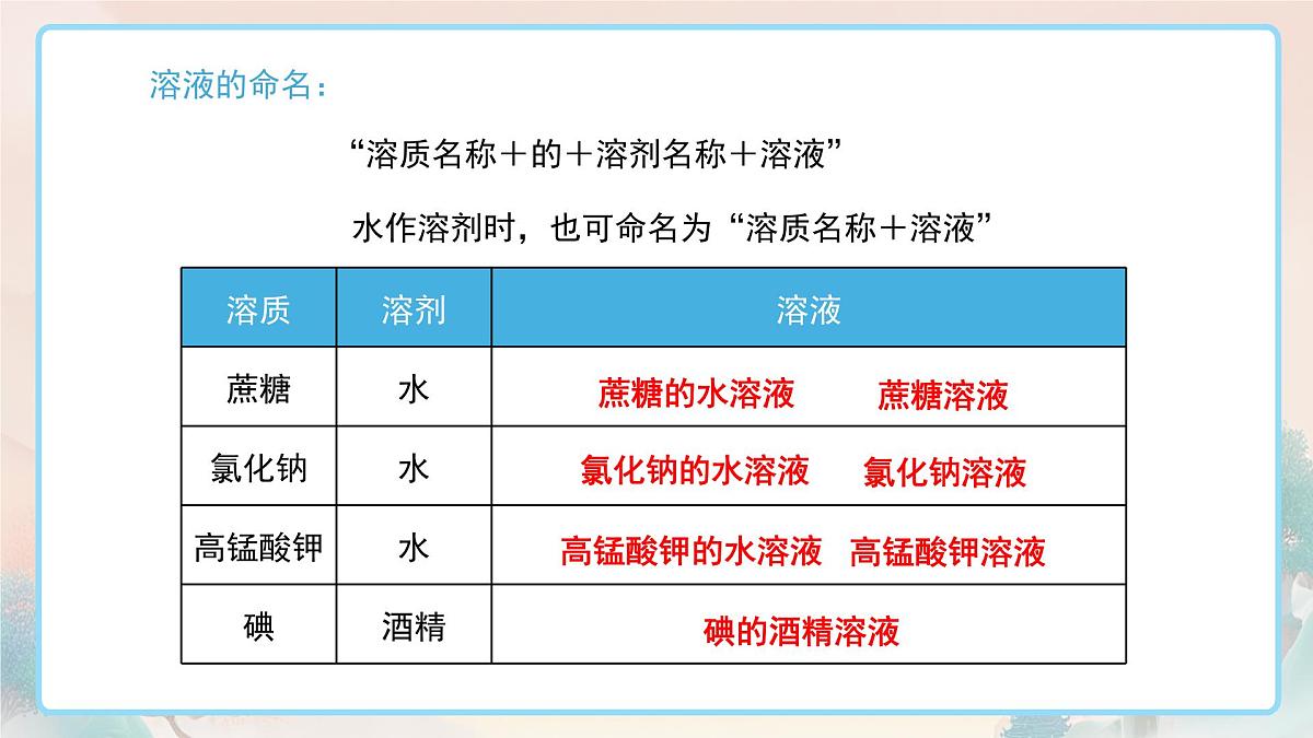 9.1溶液及其应用（第1课时）课件---2024-2025学年九年级化学人教版（2024）下册第6页