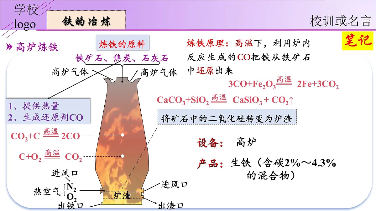 8.3.1 金属资源的利用和保护-2024-2025学年九年级化学下册（人教版2024）课件第7页