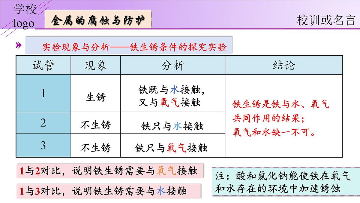 8.3.2 金属资源的利用和保护-2024-2025学年九年级化学下册（人教版2024）课件第6页