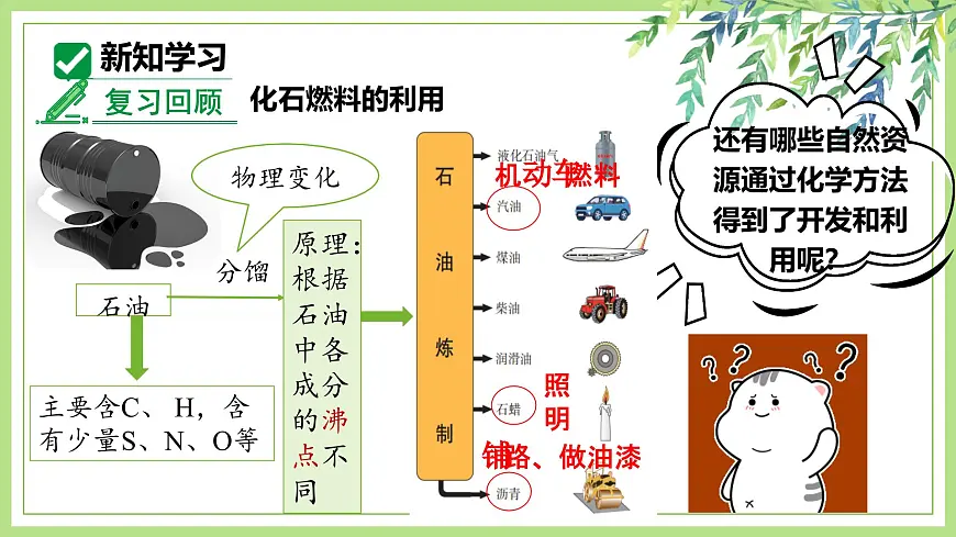 课题2化学与可持续发展（第1课时）2025学年九年级化学课件人教版2024第6页