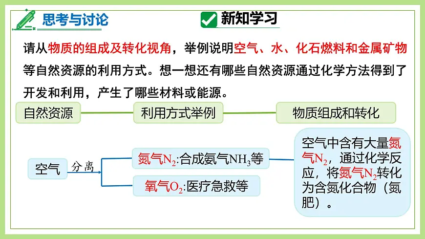 课题2化学与可持续发展（第1课时）2025学年九年级化学课件人教版2024第7页