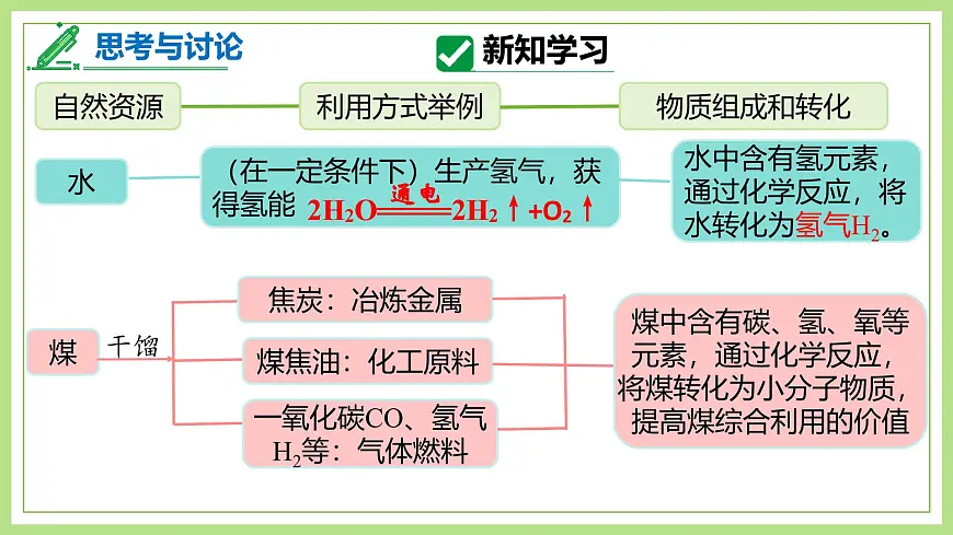 课题2化学与可持续发展（第1课时）2025学年九年级化学课件人教版2024第8页