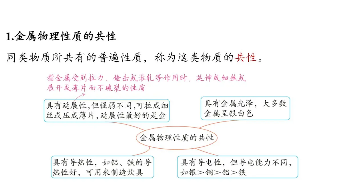 6.1 金属的物理性质-2024-2025学年九年级下化学同步课件（2025版）科粤版第3页