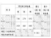 6.1 金屬的物理性質(zhì)-2024-2025學(xué)年九年級(jí)下化學(xué)同步課件（2025版）科粵版