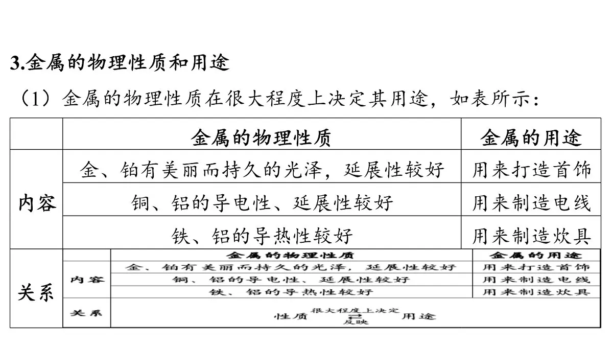 6.1 金属的物理性质-2024-2025学年九年级下化学同步课件（2025版）科粤版第7页