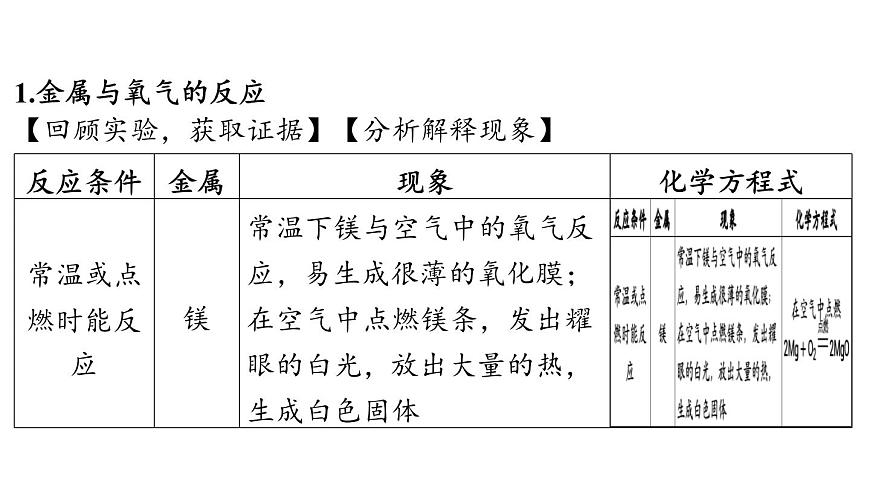 6.2 金属的化学性质-2024-2025学年九年级下化学同步课件（2025版）科粤版第4页