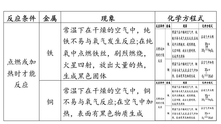 6.2 金属的化学性质-2024-2025学年九年级下化学同步课件（2025版）科粤版第6页