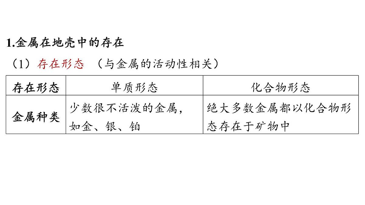 6.3 金属矿物与金属冶炼-2024-2025学年九年级下化学同步课件（2025版）科粤版第3页