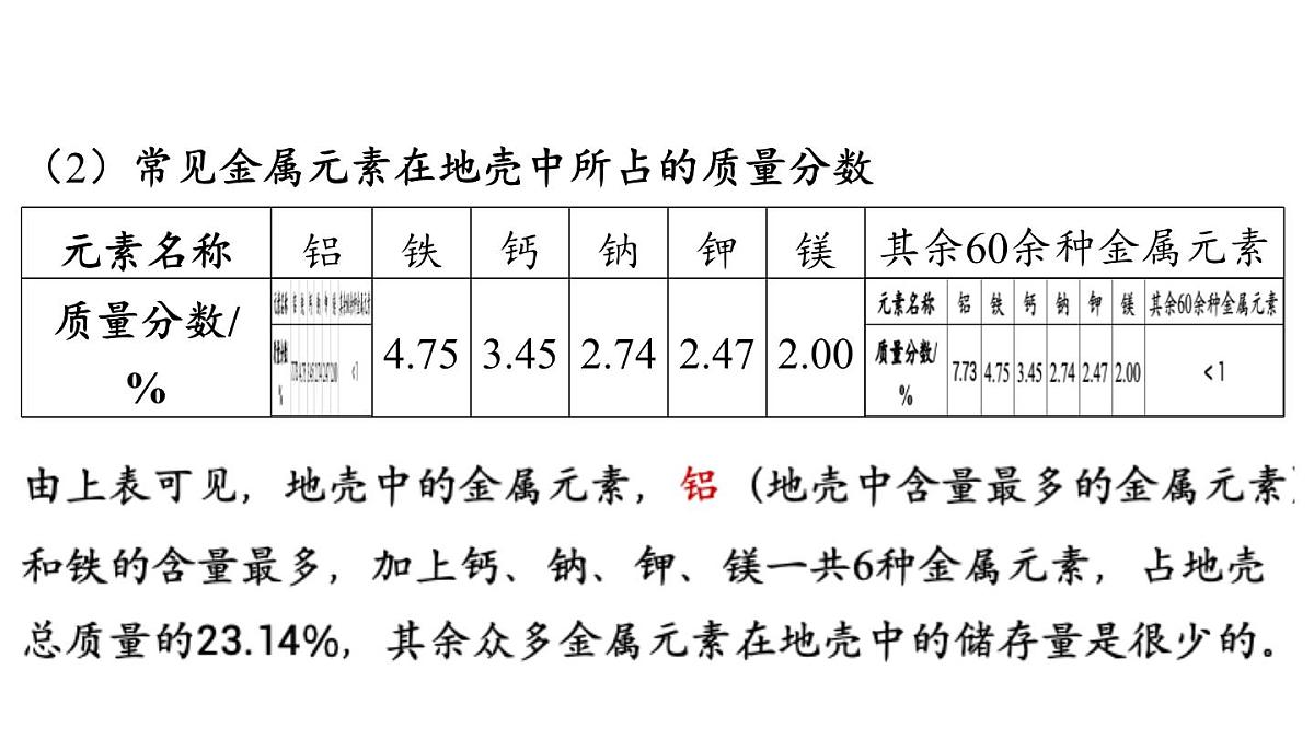 6.3 金属矿物与金属冶炼-2024-2025学年九年级下化学同步课件（2025版）科粤版第4页