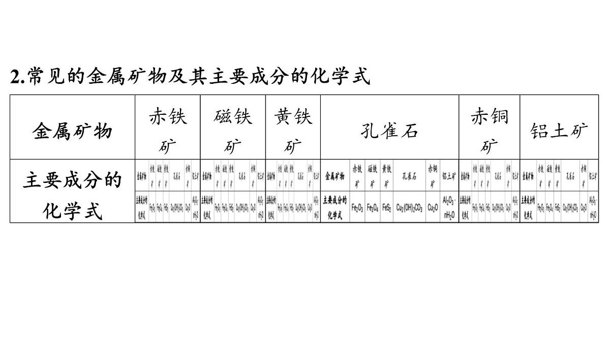 6.3 金属矿物与金属冶炼-2024-2025学年九年级下化学同步课件（2025版）科粤版第5页