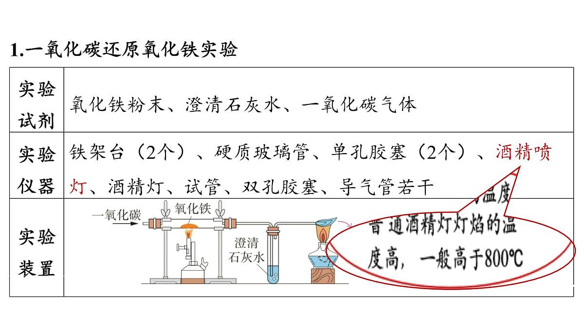 6.3 金属矿物与金属冶炼-2024-2025学年九年级下化学同步课件（2025版）科粤版第7页