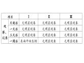6.4 金屬的腐蝕-2024-2025學年九年級下化學同步課件（2025版）科粵版