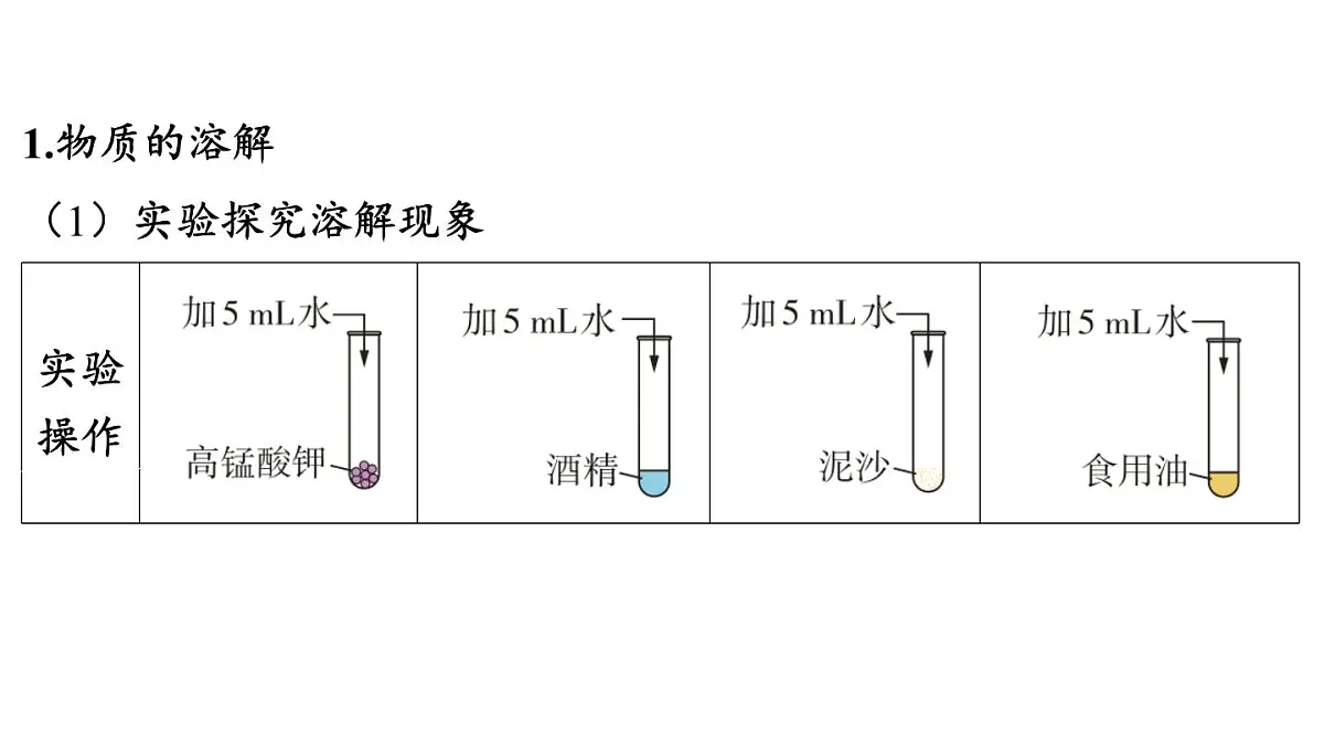 7.1 物质的溶解-2024-2025学年九年级下化学同步课件（2025版）科粤版第3页